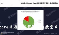 为什么core币在小狐钱包中的数量日益减少？