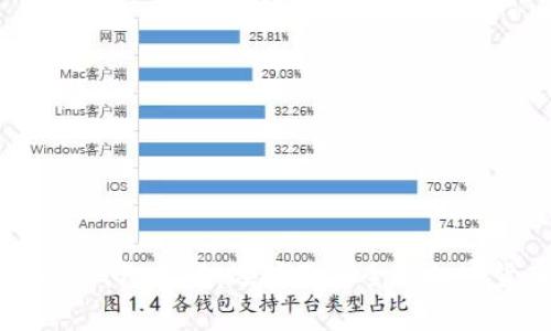 2023年国外冷钱包排行：选择最安全的加密货币存储方案