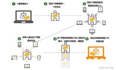小狐钱包支持TRC20吗？全面解读与使用指南