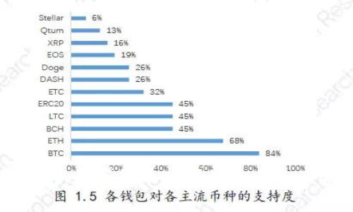 : 小狐钱包：数字货币时代的个人资产管理利器