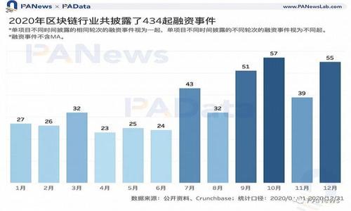告别风险：使用冷钱包保护你的数字资产
冷钱包, 库神, 数字货币/guanjianci

引言
随着数字货币的普及，越来越多的投资者开始关注如何更安全地存储他们的数字资产。许多人在交易所上购买和出售比特币、以太坊等加密货币，但却常常忽略了安全存储的重要性。冷钱包，作为一种安全有效的存储方式，能够帮助用户保护他们的数字资产，避免黑客攻击和盗窃的风险。本文将深入探讨冷钱包的类型、工作原理、库神（Kusama）这类平台的应用以及使用冷钱包的最佳实践，帮助用户更好地理解如何使用冷钱包来保障他们的数字资产。

冷钱包的定义和类型
冷钱包，顾名思义，是一种没有与互联网连接的加密货币存储方式。这种存储方式相对安全，因为它降低了黑客攻击和在线盗窃的风险。冷钱包一般分为两种主要类型：硬件钱包和纸钱包。

1. 硬件钱包：这是最常见的冷钱包类型，具有物理设备，可以安全地存储用户的私钥。硬件钱包的例子包括Ledger Nano S、Trezor等。这些设备通常提供一系列安全功能，例如PIN码、恢复短语等，以保护用户的资产。 

2. 纸钱包：纸钱包是将用户的公钥和私钥打印在纸上的一种存储方式。用户只需安全地保存这些纸张，而不是以电子形式存储信息。虽然纸钱包不容易受到黑客攻击，但在物理安全方面需要小心，防止纸张的丢失或毁坏。

冷钱包的工作原理
冷钱包的工作原理相对简单，它通过生成和存储私钥来保护用户的数字资产。私钥是访问和管理加密货币的关键，第二只有用户知道。冷钱包的设计目的是为了使私钥不暴露在网络世界中，从而保护用户的资金不受到在线威胁。

硬件钱包通常需要通过USB或蓝牙连接到电脑或手机，进行交易时，用户输入交易细节，钱包会在设备内部进行签名并生成响应，将这个签名返回给应用程序。由于私钥始终保持在设备内，没有在互联网上曝光，因此大大降低了被盗的风险。 

纸钱包的秘密在于私钥的生成和保存。用户可以通过一些受信任的网站生成私钥，并将其打印并安全储存。由于私钥以纸张形式存在，只有在进行交易时需将私钥输入到其他钱包中，这样也可以降低网络攻击的风险。

库神（Kusama）的概念
库神（Kusama）是一种多链架构的区块链平台，旨在为去中心化应用提供实验性环境。Kusama 可以被视为波卡（Polkadot）的“宽容测试”环境。Kusama允许开发者在波卡的主网络上线之前对他们的项目进行测试，进而发现问题并进行修复。

Kusama 因其高效及强大的可扩展性而受到许多开发者的青睐。它的推出，不仅允许开发人员在不需要付出巨额成本的情况下尝试和创新，还对那些急于进入区块链市场的项目，提供了快速而可靠的启动平台。

冷钱包在库神中的应用
在 Kusama 网络中，用户能够利用冷钱包来保护他们的数字资产。由于库神的生态系统十分活跃，用户面临着更大的安全风险，因此使用冷钱包来存储Kusama代币（KSM）显得尤为重要。 

使用冷钱包的主要优势在于它能够防止用户资金在网络繁忙或遭受攻击时被盗取。虽然在Kusama的网络中进行交易时必须连接到互联网，但用户仍然可以选择定期将其资产转移至冷钱包以提升安全性。

使用冷钱包的最佳实践
为了确保数字资产的安全，用户在使用冷钱包时应遵循一些最佳实践。以下是一些建议，帮助用户安全有效地使用冷钱包。

1. 选择可靠的冷钱包：用户在选择冷钱包时，应优先考虑知名品牌及其声誉。硬件钱包制造商应有良好的安全记录，以及透明的生产流程。

2. 备份和恢复短语：无论是硬件钱包还是纸钱包，用户都需要仔细备份恢复短语。此短语是重建钱包的关键，丢失可能导致资产无法重新获得，因此务必安全保存。

3. 隔离连接：在使用冷钱包进行交易时，尽量选择使用一个单独的、专用的设备，以减少安全风险。此外，避免在公共或不安全的网络环境中进行交易。

4. 定期更新：保持硬件钱包的固件和软件最新，可以加入制造商提供的最新安全功能，以确保钱包免受新型攻击的威胁。

5. 实践冷存储：用户应尽量将大部分资产存储在冷钱包中，只有在需要使用时才转移到热钱包。这样做可以有效降低风险。

常见问题解答
问题1：什么是热钱包和冷钱包，有何区别？
热钱包和冷钱包在主要存储方式上存在根本区别。
热钱包是指一直处于联网状态的加密货币存储工具，涵盖诸如交易所钱包、手机应用的钱包等。这种钱包方便用户进行交易，但相应地暴露于黑客、钓鱼和病毒攻击。但热钱包因其方便快捷的特点，在小额交易中非常受欢迎。

而冷钱包是断开互联网连接的存储方式，存储在硬件或纸张上。由于私钥不在网络上，因此冷钱包提供了更高的安全性。其缺点是交易不太方便，转移资产需要一些时间。

问题2：如何选择合适的冷钱包？
选择冷钱包时需考虑几个因素：

首先，钱包的安全性是最重要的因素。用户应选择工艺精良、具有良好声誉的硬件钱包品牌，以确保设备的安全。其次，请考虑钱包支持的币种。确保钱包可以支持用户所持有的所有数字资产。

最后，还要综合考虑钱包的易用性和价格。价格适中的硬件钱包和用户友好的界面，将有助于新手用户的体验。 

问题3：如何恢复冷钱包？
冷钱包的恢复通常依赖于用户最初设置时生成的恢复短语。在丢失设备或退休设备时，用户可以通过以下步骤恢复。

首先，用户需要选择与原钱包兼容的新设备或客户端。接下来，在新设备上选择“恢复”选项，并输入恢