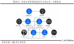 比特币小狐钱包：安全、便捷且高效的数字货币