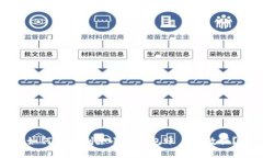 如何彻底删除小狐钱包账户及数据？