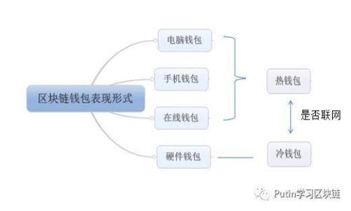 如何选择和使用好用的冷钱包来保护你的加密资产