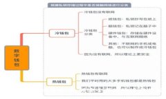 MetaMask 提币网络详解：如何安全便捷地进行数字