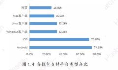 如何高效联系小狐钱包客服：邮箱查询与常见问