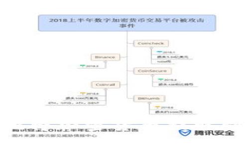  如何安全高效地将加密货币提取到MetaMask钱包