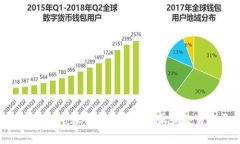 在MetaMask中如何查询账单和交易记录
