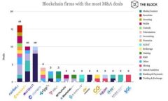 数字面具 MetaMask 中文版钱包全解析：安全、高效
