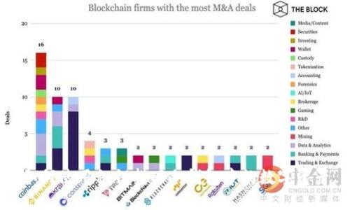 如何使用私钥找回冷钱包中的数字资产