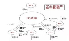 下面是和关键词如何找回丢失的冷钱包私钥？