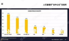 小狐钱包的资金来源解析
