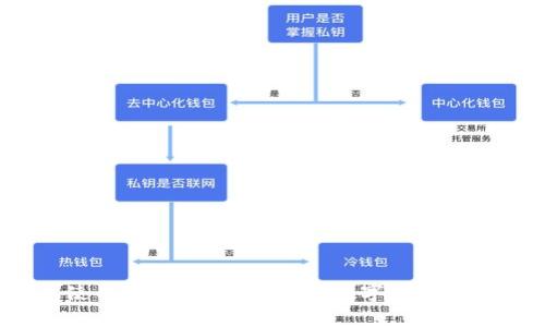 小狐钱包使用体验大揭秘：你的数字钱包值得拥有吗？