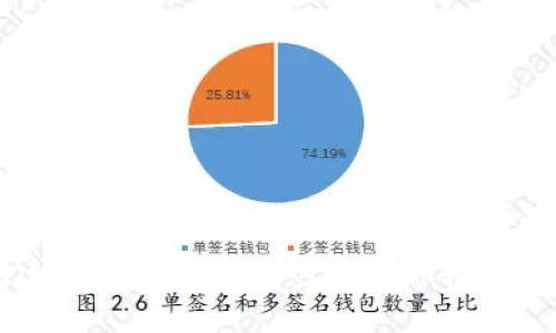 小狐钱包创建流程全解析：一步步教你轻松搞定数字钱包