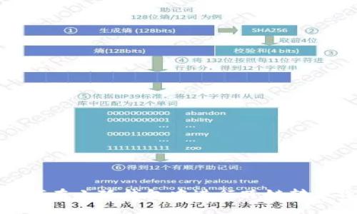 : 如何在小狐钱包中进行跨链转币操作