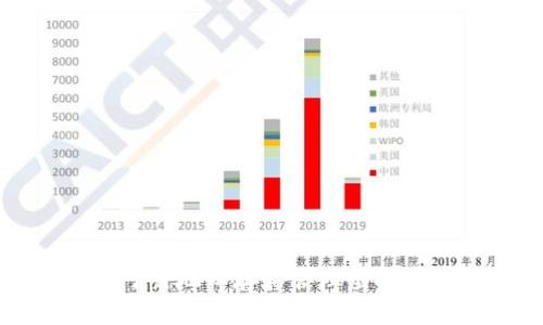 如何安全可靠地保存和管理虚拟币交易记录