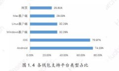 解决IM钱包闪退问题的全面指南