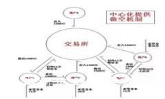 最安全的冷钱包：保护您的数字资产的最佳解决