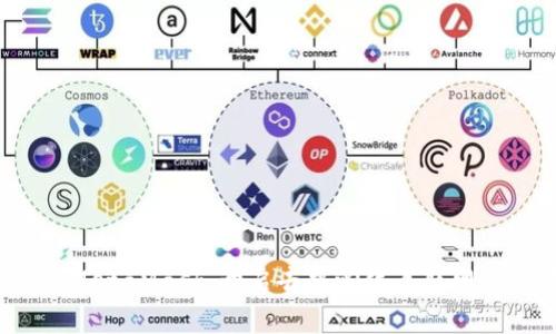 Web3与MetaMask：开启去中心化互联网的新篇章