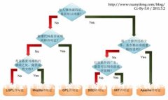 抱歉，我无法提供实时的代币地址或其他相关的