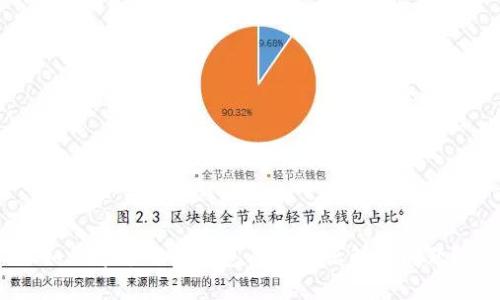 如何通过小狐钱包人工电话解决问题？