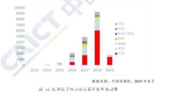 如何安全设置并使用Ledger冷钱包：全面指南