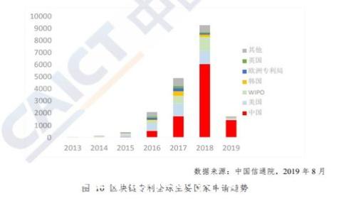 如何安全设置并使用Ledger冷钱包：全面指南