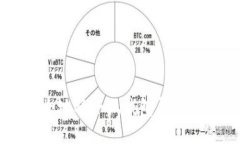 如何快速安全地将小狐钱包导入到您的设备中