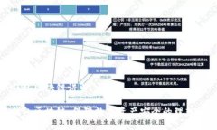 冷钱包区块链讲解冷钱包区块链：保障数字资产