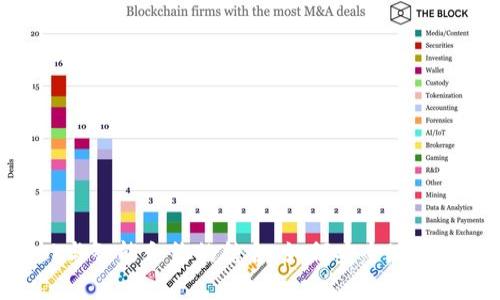 深入探讨MetaMask与智能合约的结合：如何安全地管理和交互区块链资产