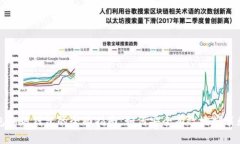 冷钱包和热钱包的全面指南：如何安全有效地安