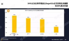 如何解决Metamask丢币问题？