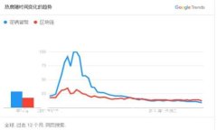 如何安全地将欧易Kishu币转移到冷钱包？