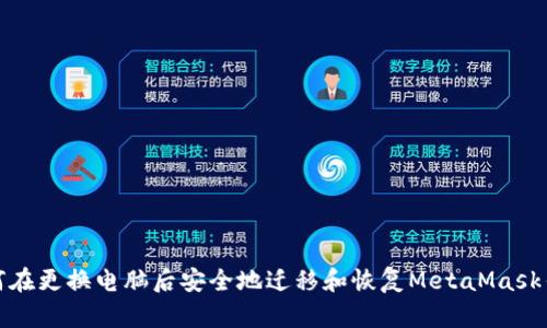 如何在更换电脑后安全地迁移和恢复MetaMask钱包