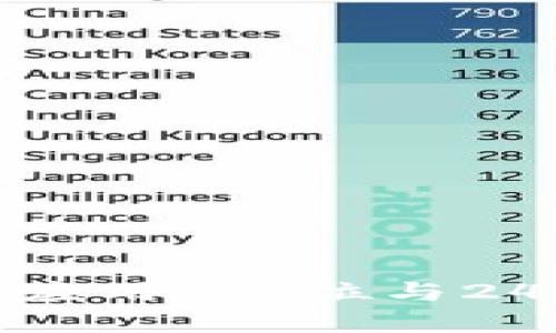 助记词的理解与应用：12位与24位的区别与选择