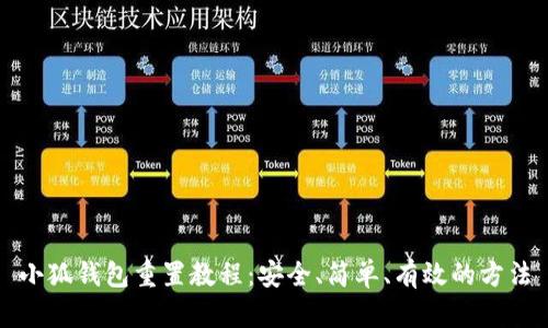 小狐钱包重置教程：安全、简单、有效的方法