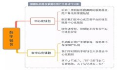 手机安装小狐狸钱包的详细指南与常见问题解答