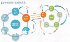 如何安全而有效地将冷钱包中的比特币出手