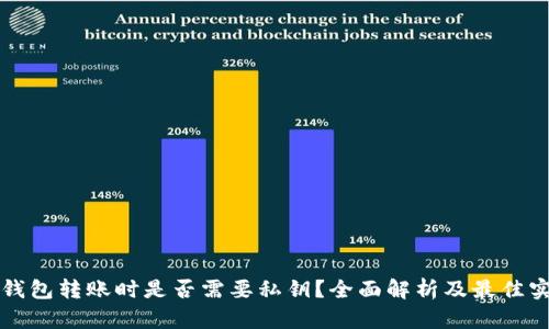 冷钱包转账时是否需要私钥？全面解析及最佳实践