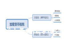 小狐钱包关闭：如何应对数字钱包突然停用的困