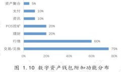  了解哪些冷钱包支持狗狗币，保障你的数字资产