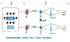 小狐钱包：解读Gas费用及其策略