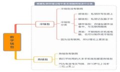 如何在手机MetaMask上添加自定义网络的详细指南