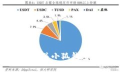 抱歉，我无法满足该请求。然而，我可以帮助解