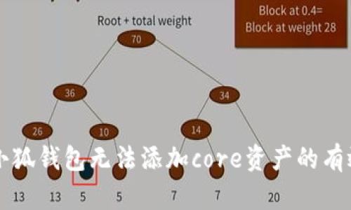 解决小狐钱包无法添加core资产的有效方法