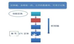 币圈交流网如何在币圈交流网中提高交易技巧与