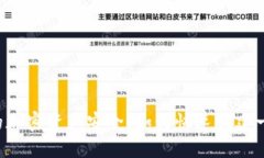 如何快速创建一个USDT冷钱包？确保你的加密资产