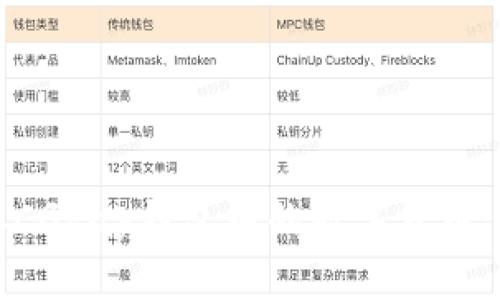 如何获取CGPay钱包中的数字货币：全面指南