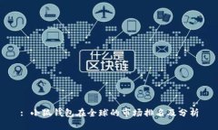 : 小狐钱包在全球的市场排名及分析