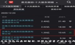 冷钱包与热钱包的原理解析：保障加密资产安全